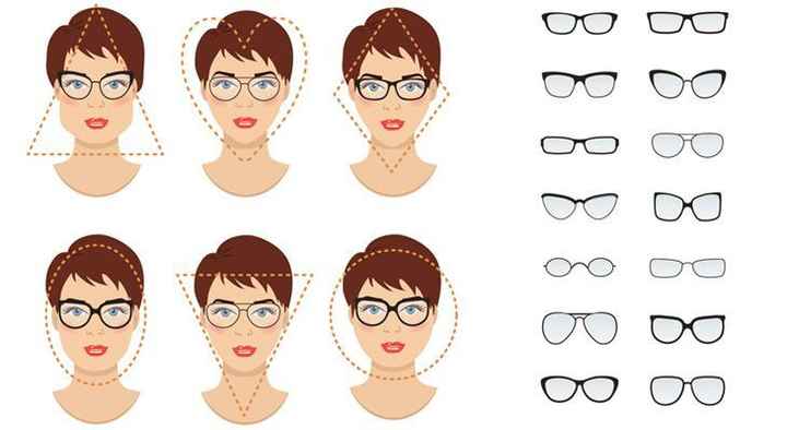 Lunettes ? Lentilles ? - 1