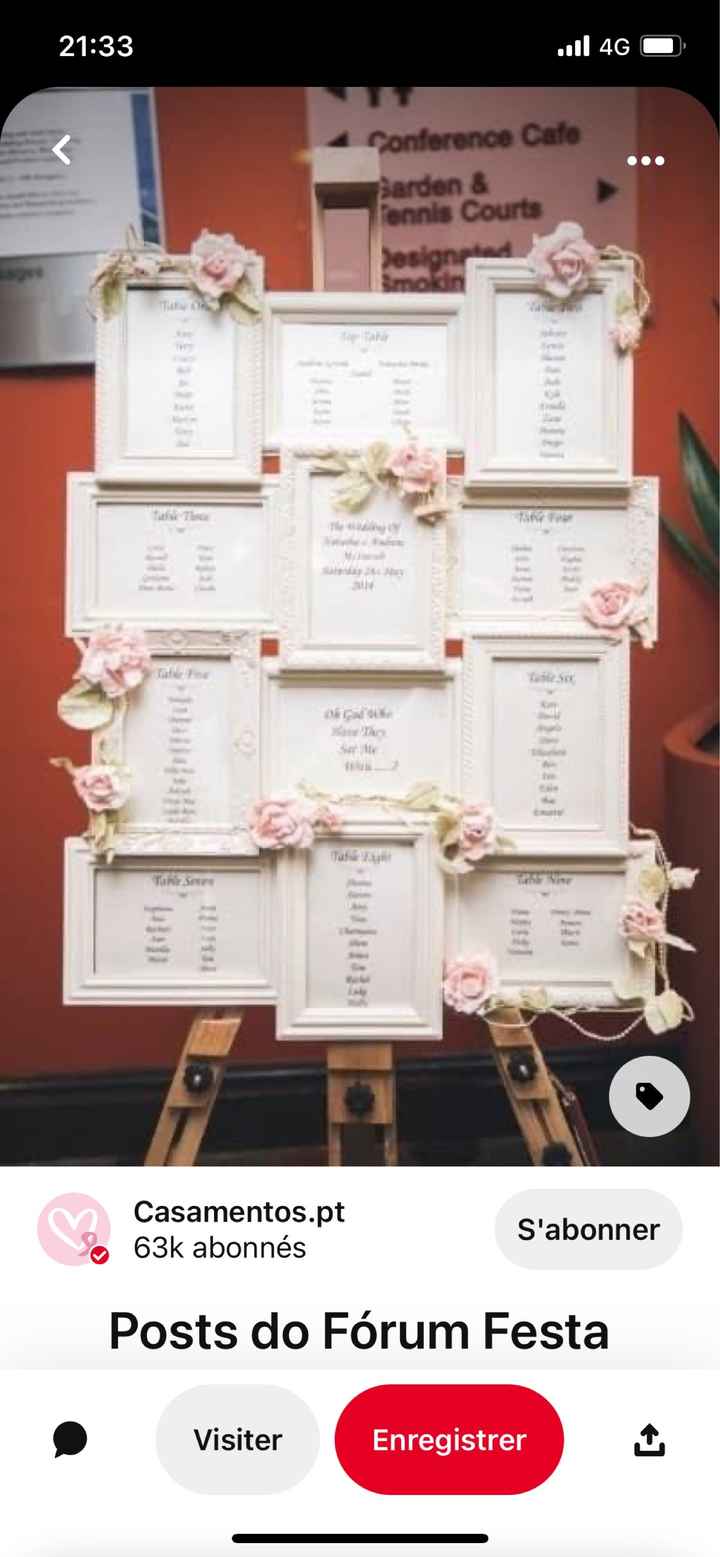Inspirations - mariage thème voyage 🌍 - 1