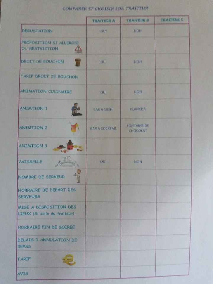 tableau comparatif traiteur - 1