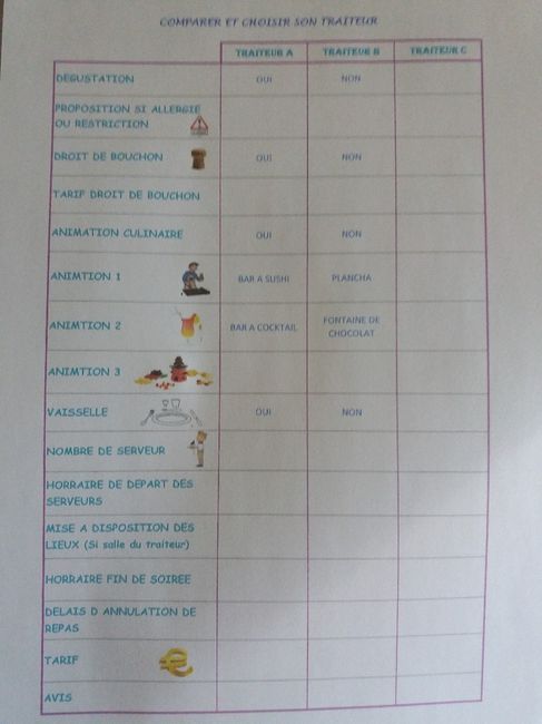 tableau comparatif traiteur 2