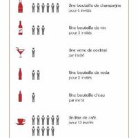 Quantité d'alcool. - 1