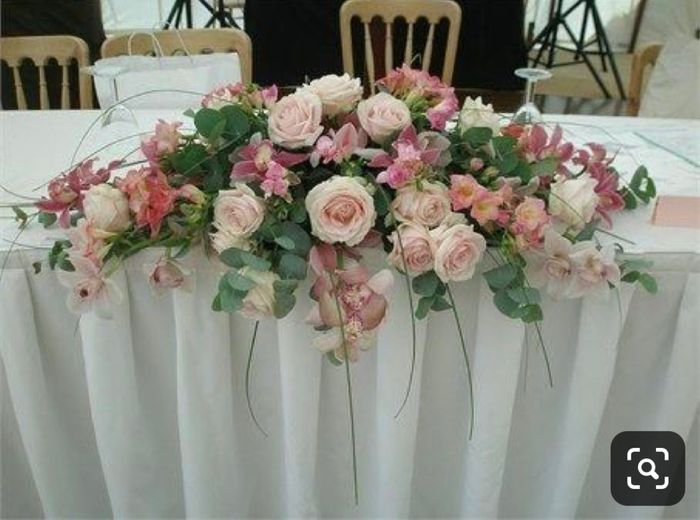 Budget fleuriste - 2