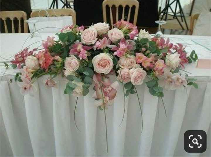 Budget fleuriste - 2