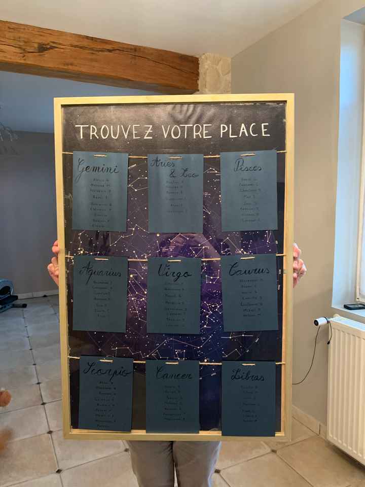 Plan de table à J-19 - 1