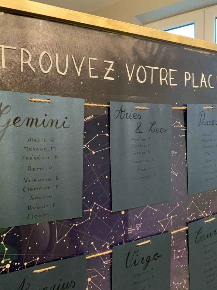 Plan de table à J-19 - 2