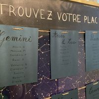 Plan de table à J-19 - 2