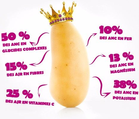 La Princesse Amandine sous ttes ses formes