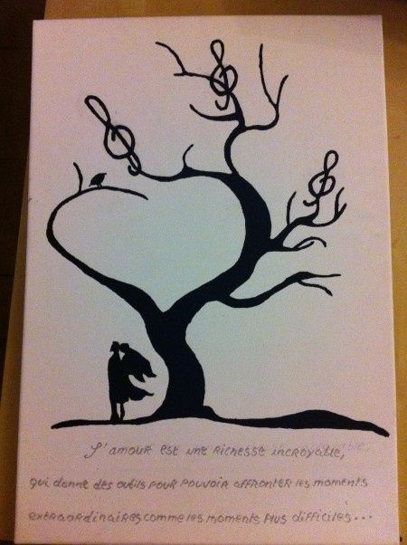 arbre a eimpreinte