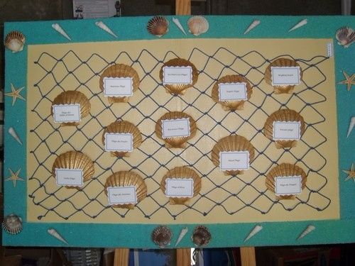 Plan table