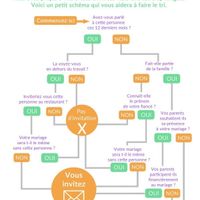 comment faire un mariage pas cher