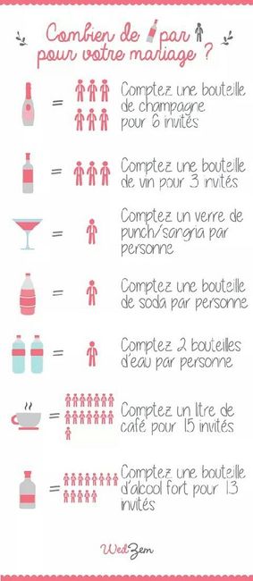 Quantité alcool - 1