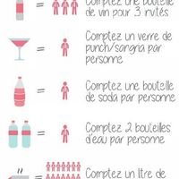 Quantité alcool - 1