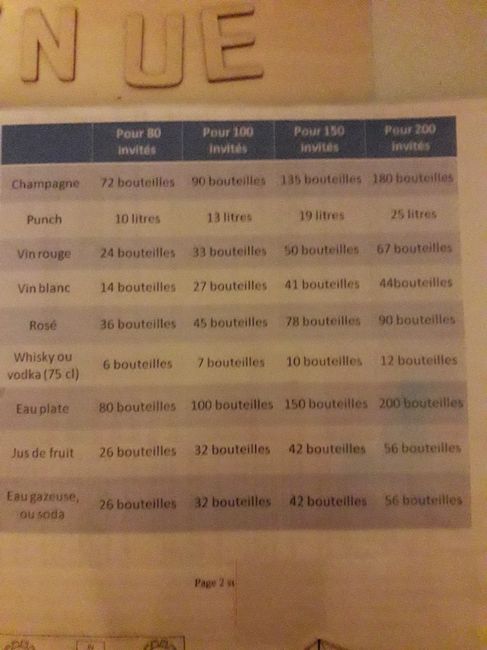 Quantité de boissons alcool et sans alcool - 1