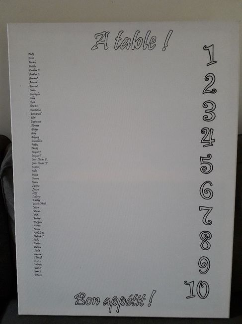 Plan de table... - 1