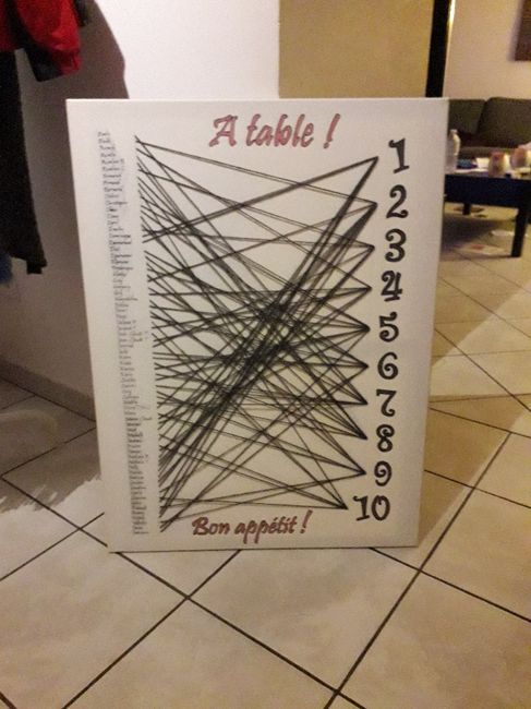 Comment sera votre plan de table ? 🙂 - 1