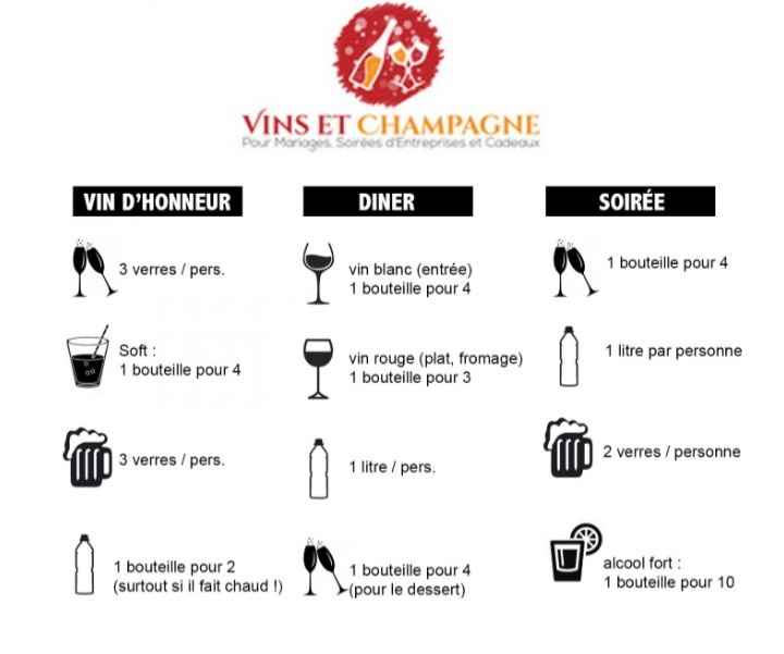 Mariage de 50 adultes et 7 enfant boissons - 2