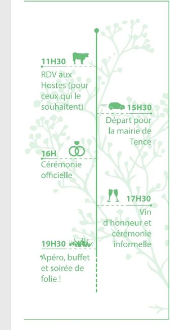 Besoin d’aide timeline 8