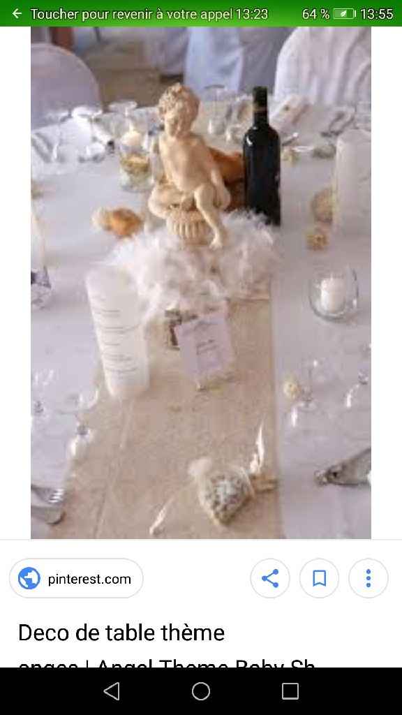 Quel thème choisiriez vous ? - 3