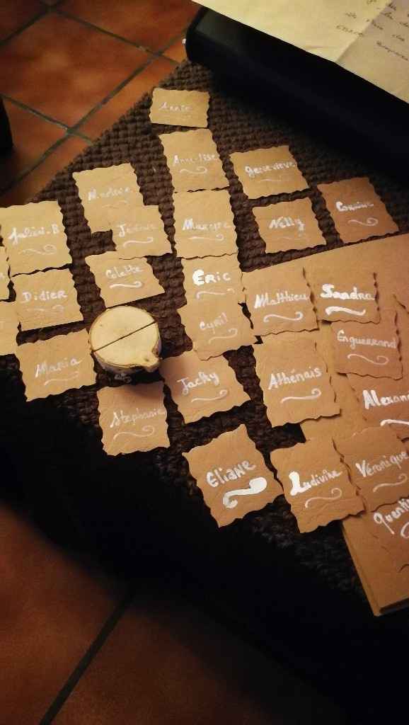 Un aperçu de ce qui est prévu - 4