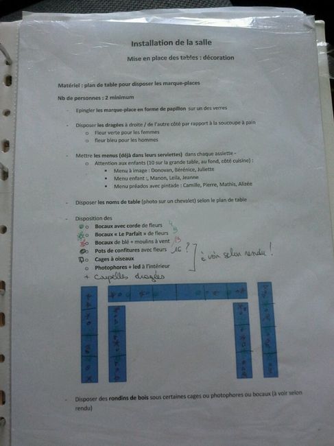 Une check liste pour les 2dernieres semaines? - 2