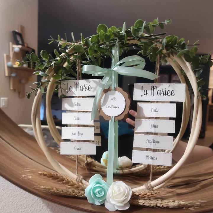 Plan de table suite - 1