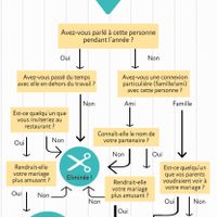 1. Liste d'invités - 1