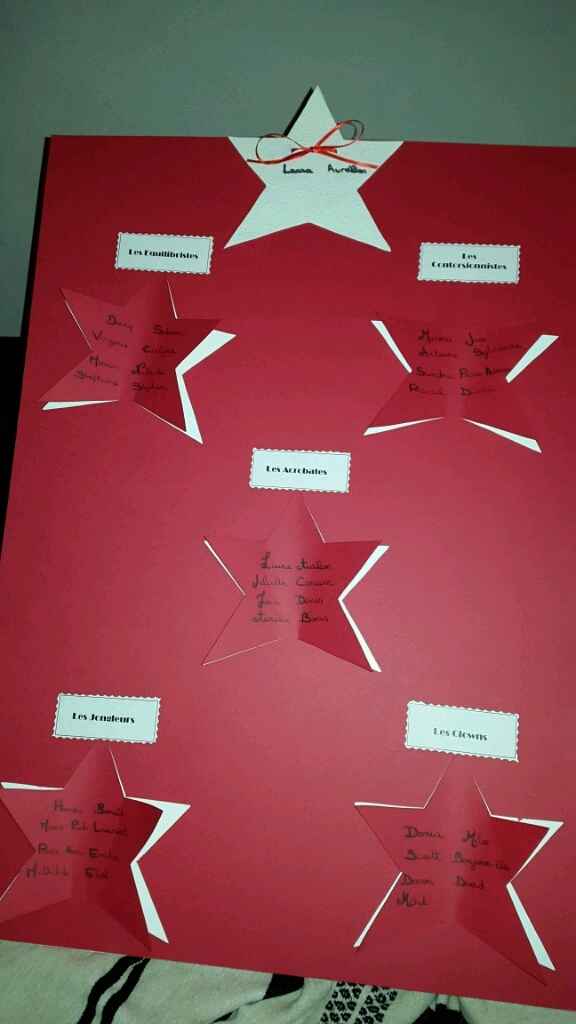 Plan de table - étape 1 - 1