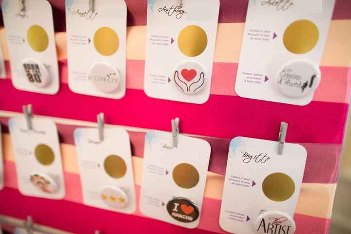 Inspiration plan de table