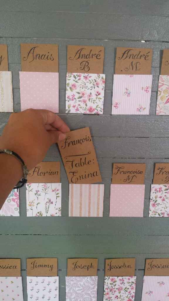 Plan de table - 2