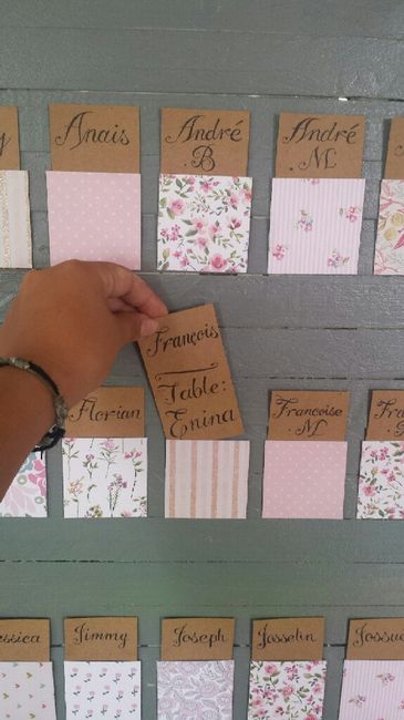 Plan de table - 2