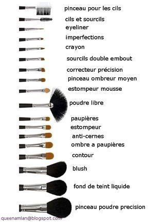 🧖‍♀️🧖‍♀️🧖‍♀️ Types de pinceaux de maquillage 🧖‍♀️🧖‍♀️🧖‍♀️ 1