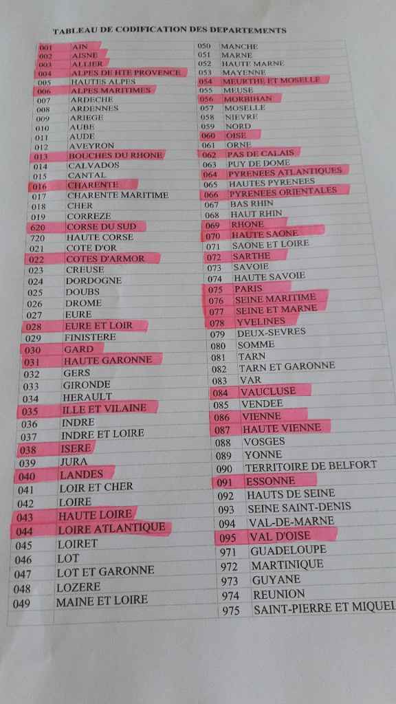 Il me manque quelques départements. Love notes - 1