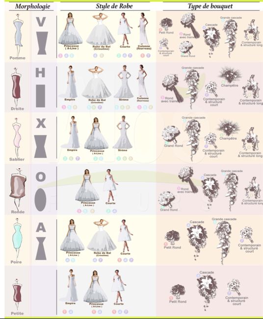 Votre bouquet selon votre robe et morphologie 1