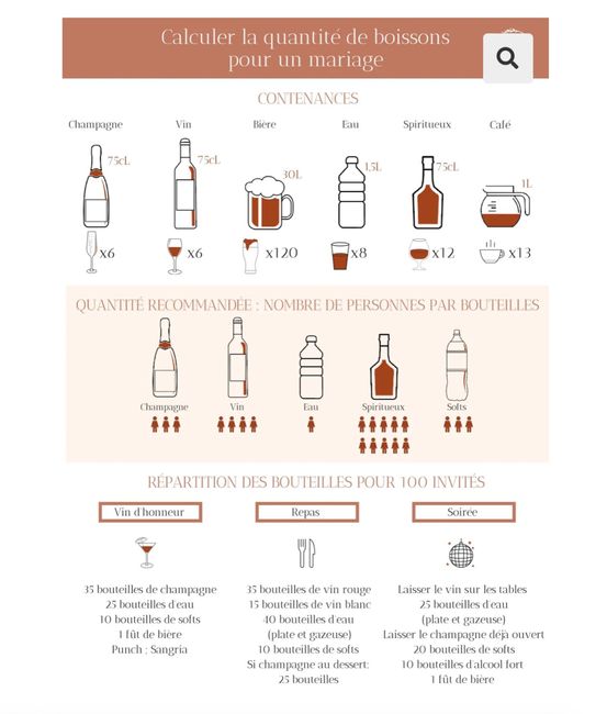 Calcul pour les diverses boissons 1