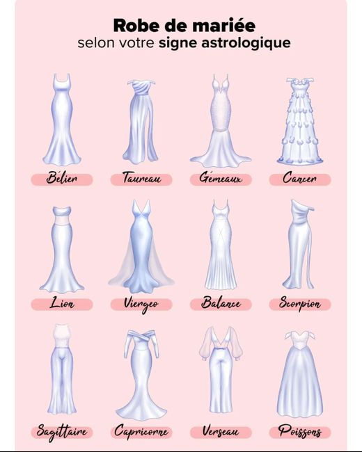 La robe selon votre signe astrologique - 1