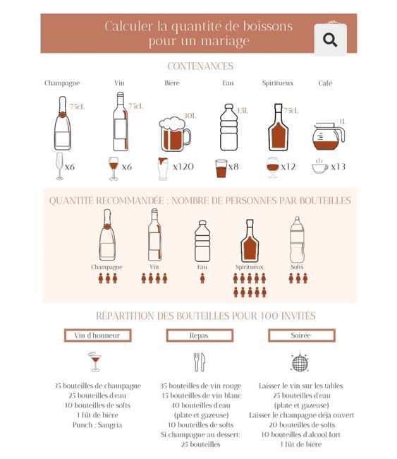 Quantités boissons 1
