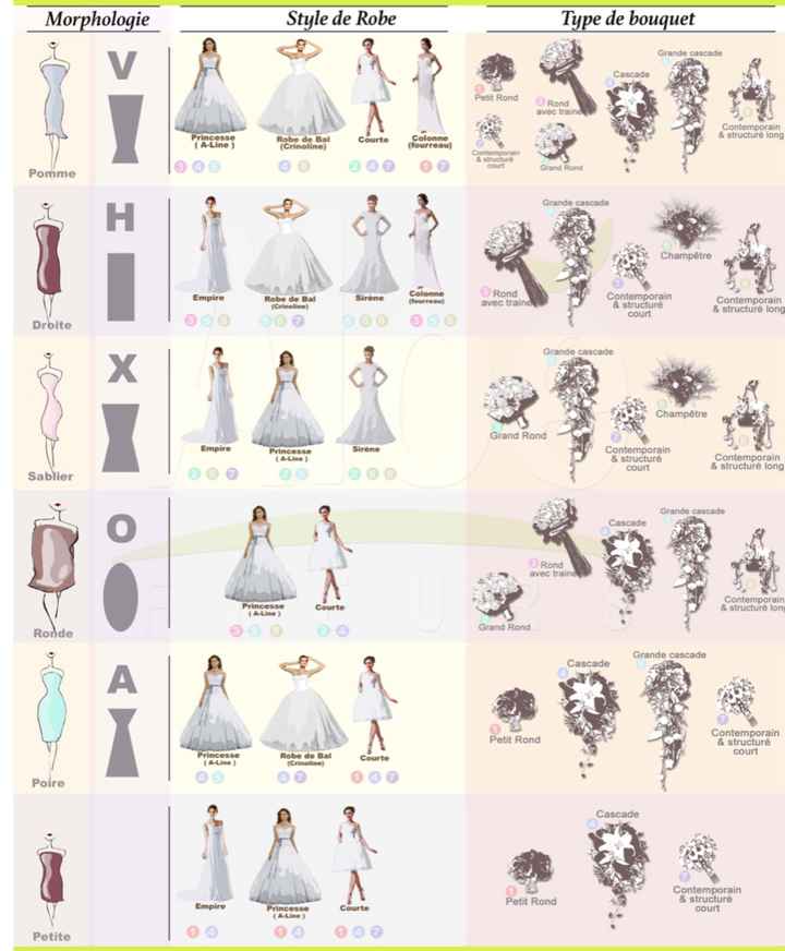 Votre bouquet selon votre robe et morphologie - 1
