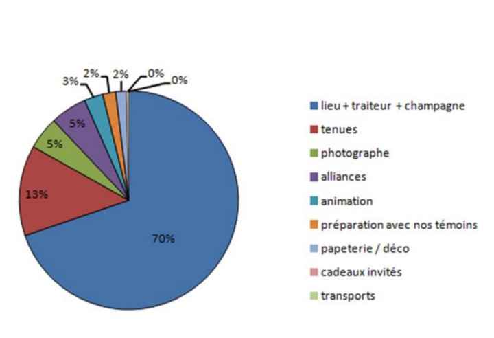 Budget 100 personnes - 1
