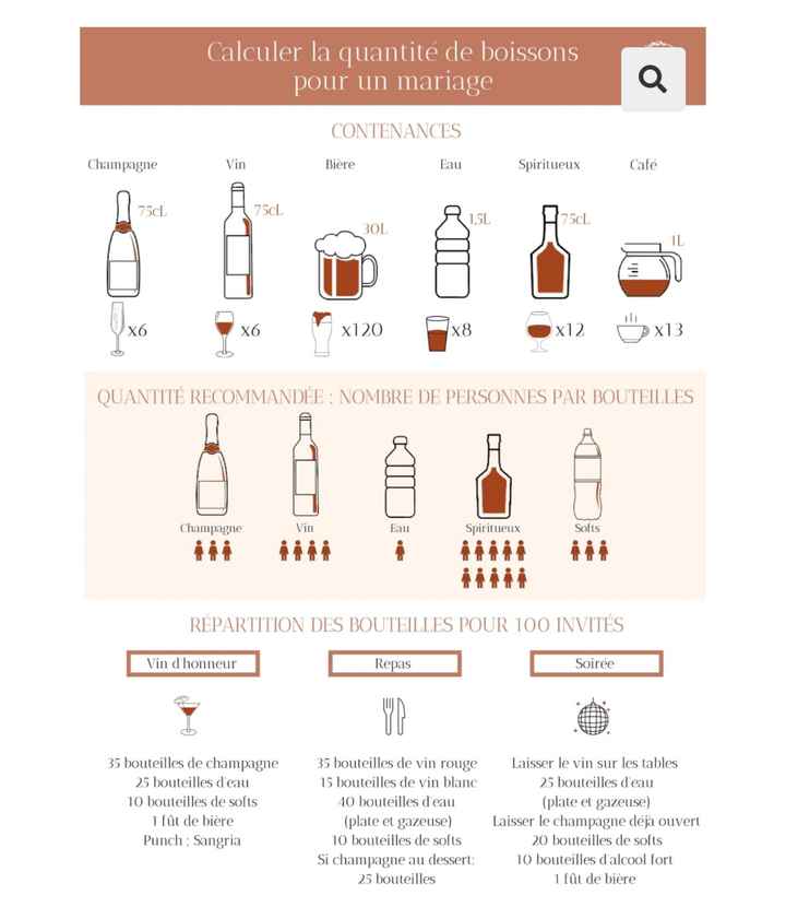 Quantités boissons - 1