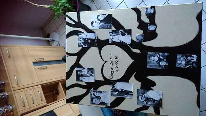 Arbre genaalogique