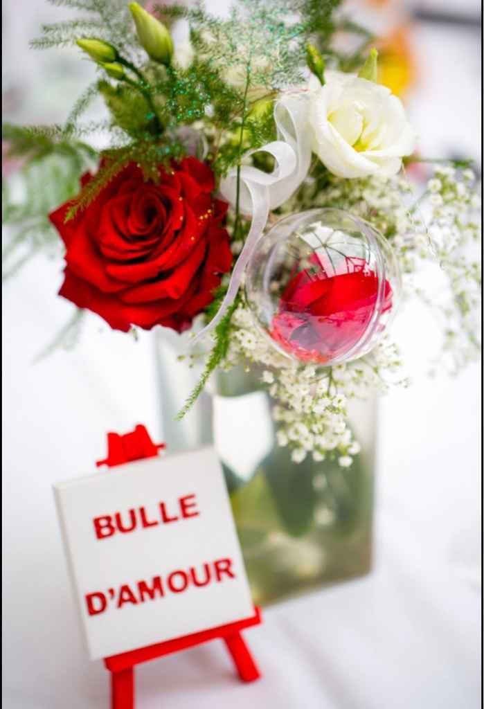 Nom de table thème bulles --- avis - 1