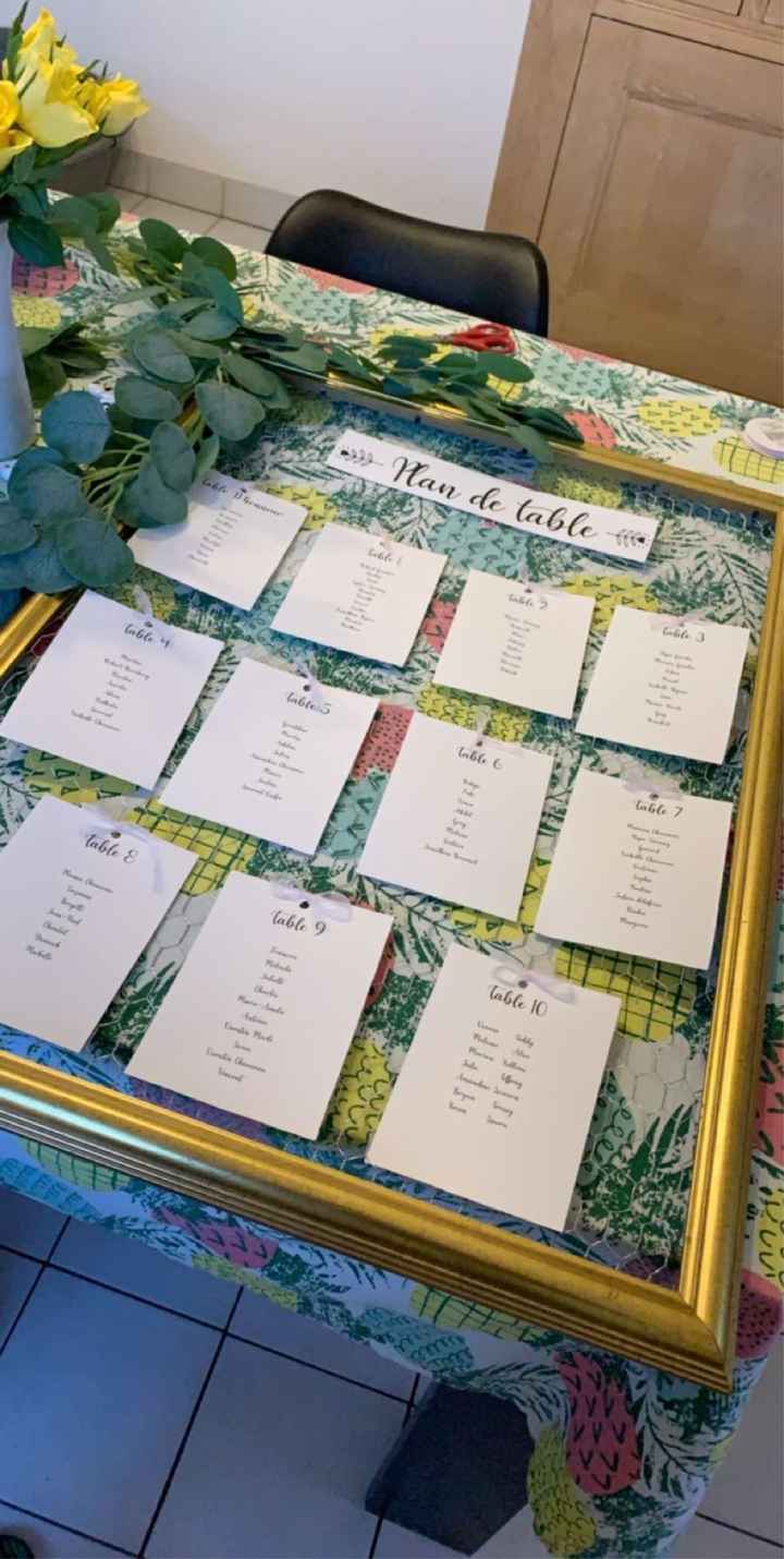 Plan de table: check! - 1