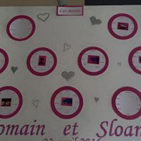 Présentation du plan de table - 1