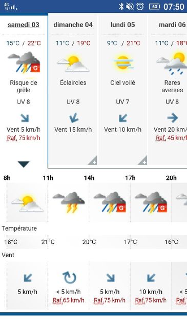 Meteo - 1