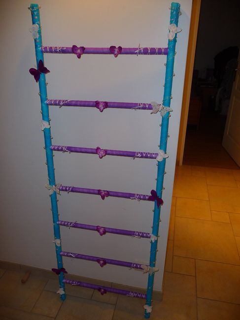 Echelle de la présentation du plan de table