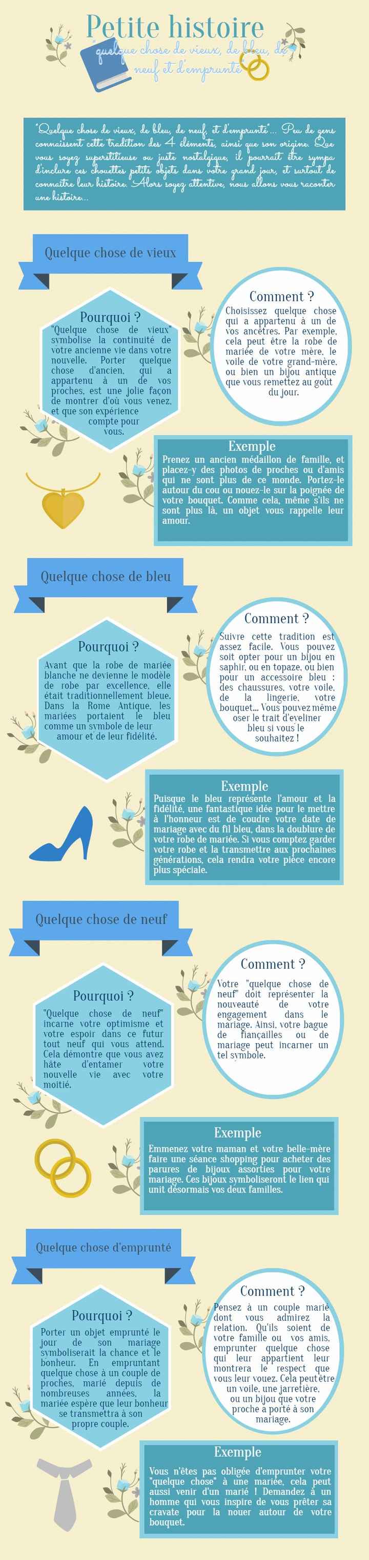 explication tradition mariage