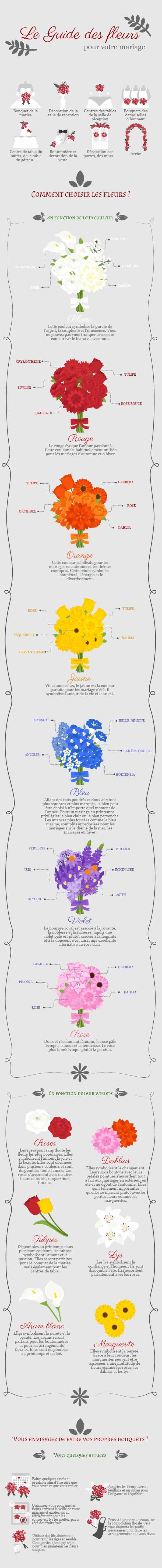 Choisir ses fleurs.....