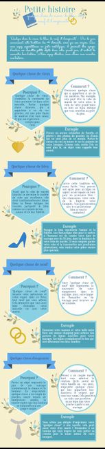 explication tradition mariage