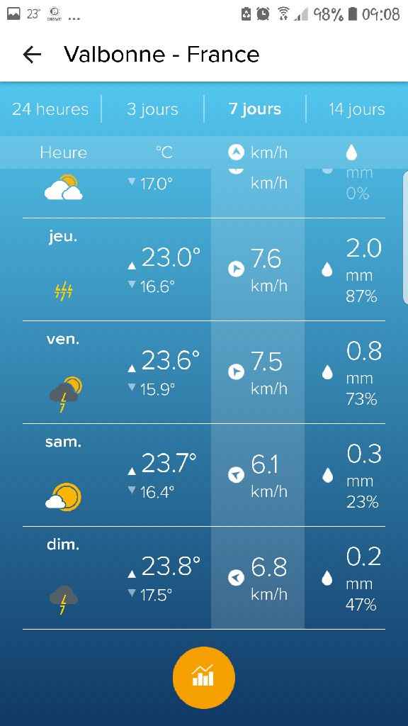 Météo prévu pour vendredi orage ! - 1
