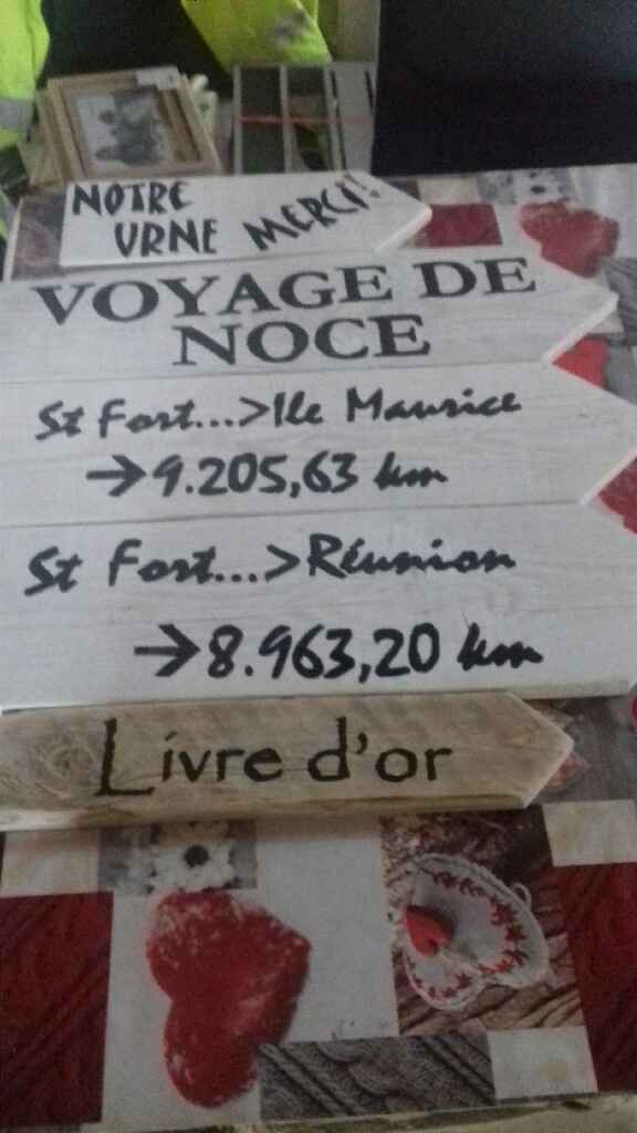 Mes panneaux directionnels  😚 - 1